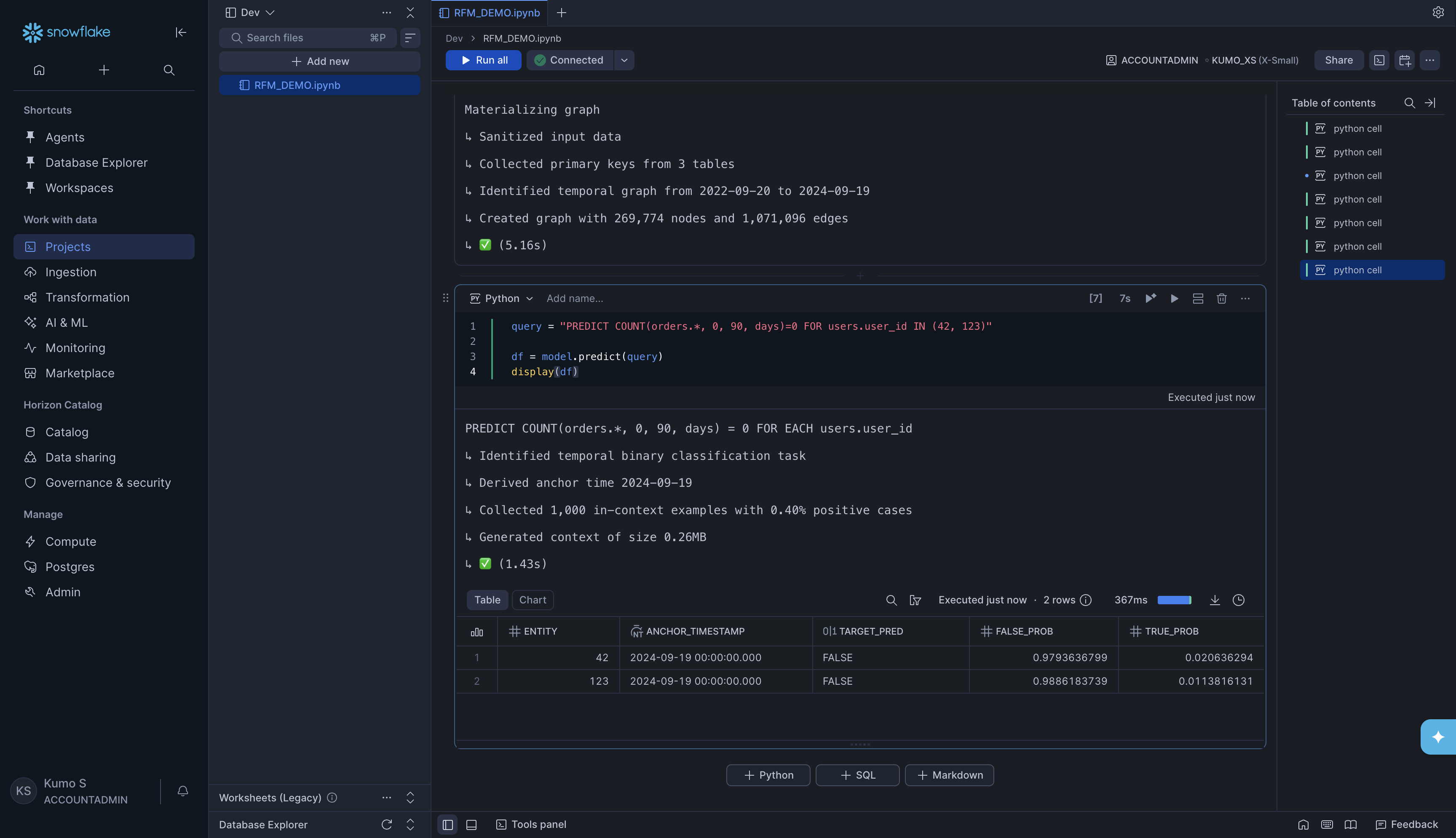 Churn prediction output